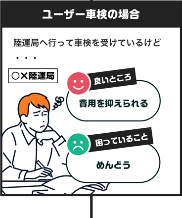 ユーザー車検の場合 費用を抑えられる めんどう