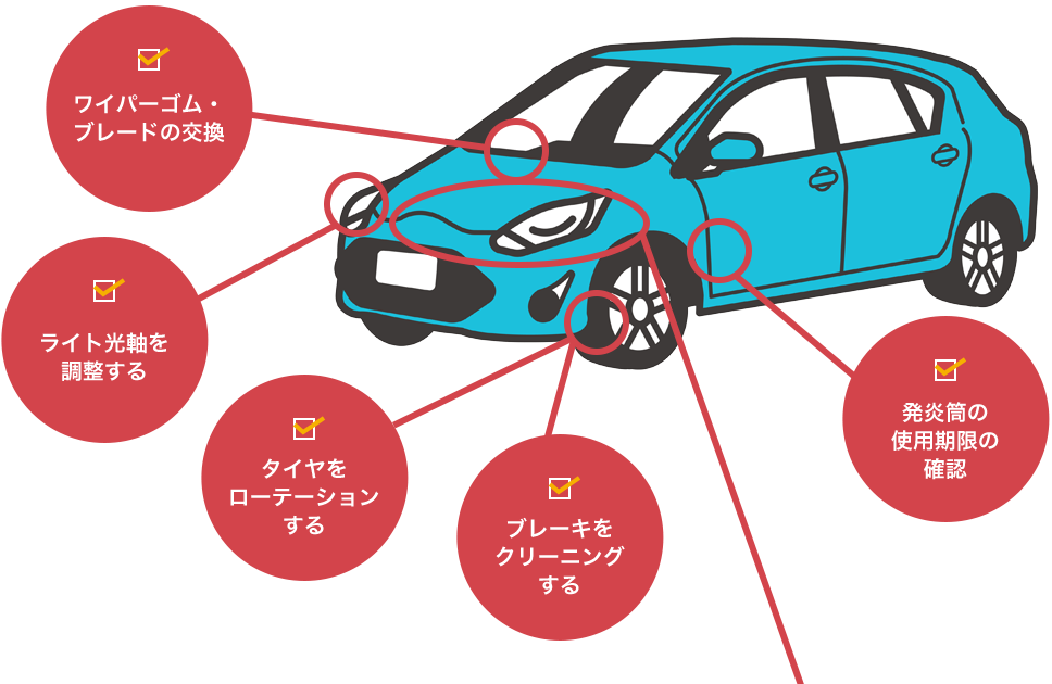 メンテナンス内容１